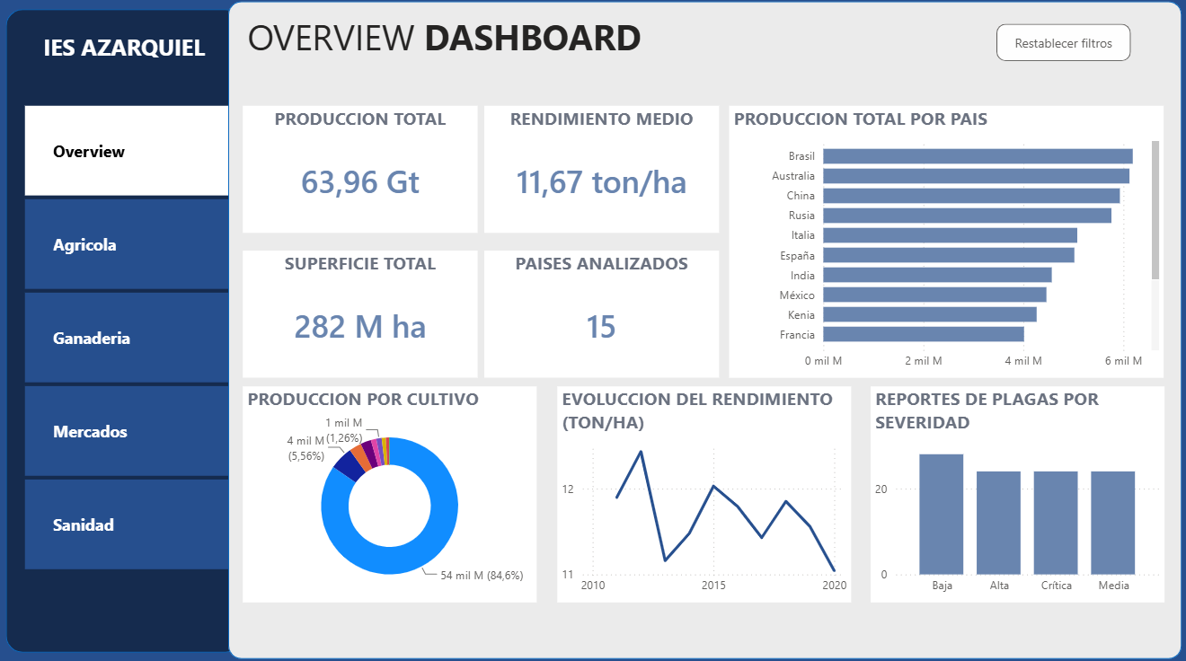 Agro Analytics