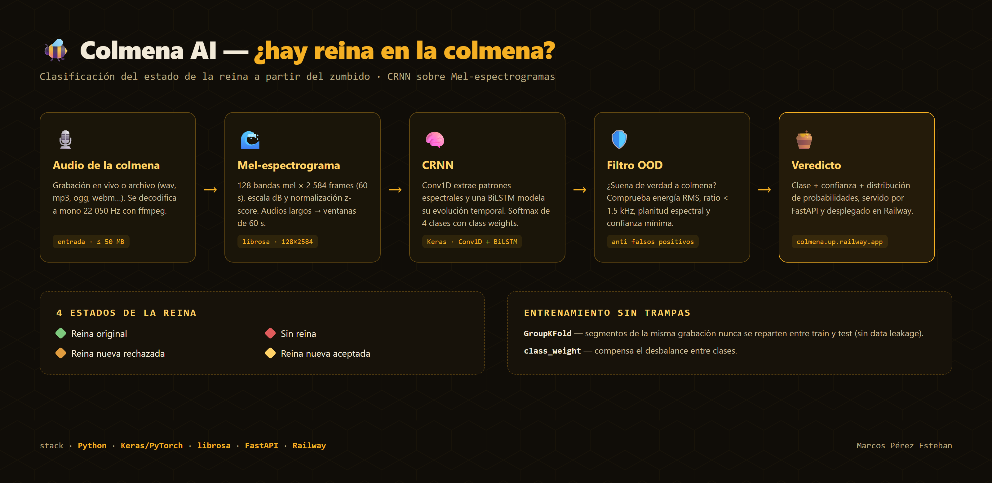 Pipeline completo, del audio al veredicto.