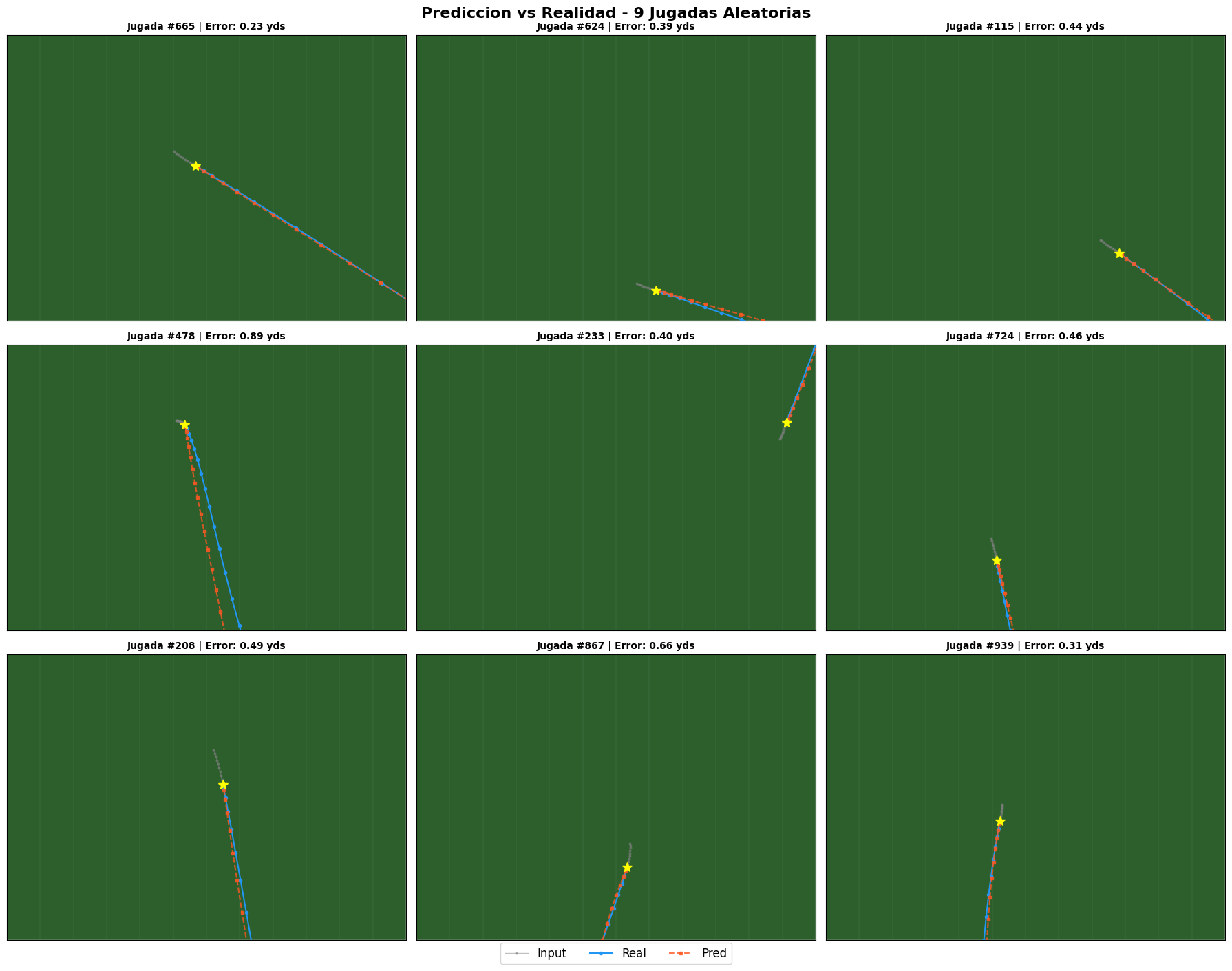 NFL Big Data Bowl